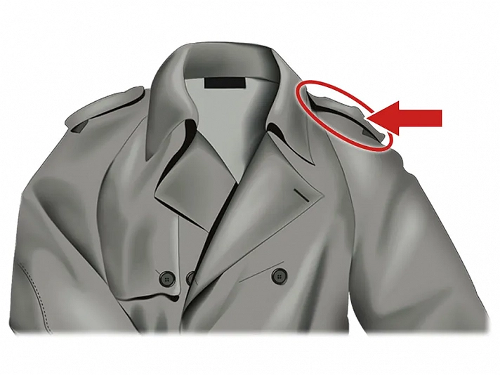 How Well Do You Know Clothing Parts?